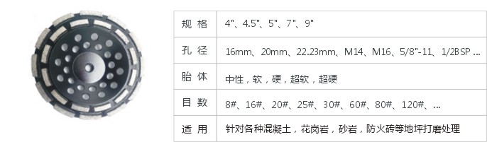 JD1-1-2 双排磨轮