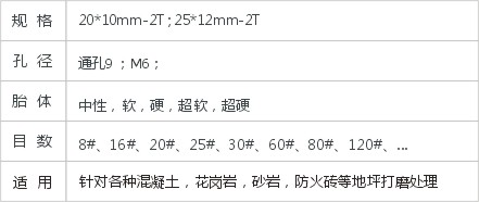 JD2-1-3扇形磨块