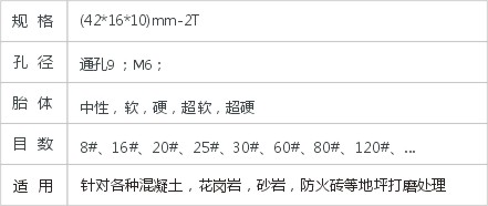 JD2-1-5扇形磨块