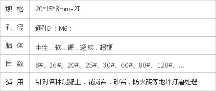 JD2-1-6扇形磨块