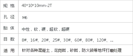 JD2-1-8扇形磨块