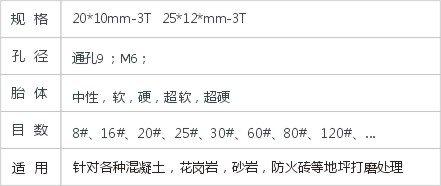 JD2-1-7扇形磨块
