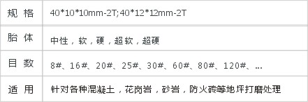 JD2-1-17扇形磨块