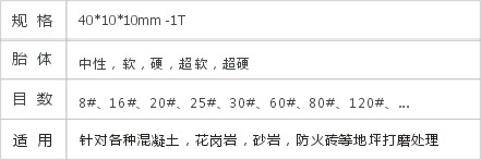 JD2-3-3外插入式磨块