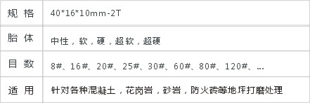 JD2-3-6外插入式磨块