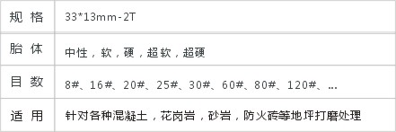 JD2-3-9外插入式磨块