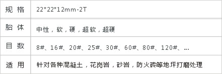 JD2-3-12外插入式磨块