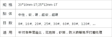 JD2-4-4平插入式磨块