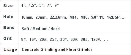 JD1-1-2 Double Row Cup Wheel
