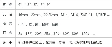 JD1-1-5“L型”磨轮