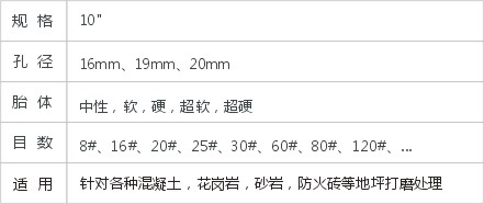 JD1-1-10地板磨轮