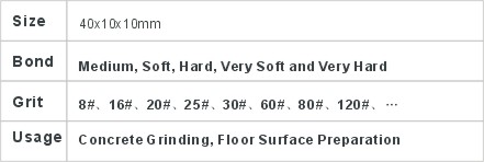 JD2-2-1 HTC Grinding Plate
