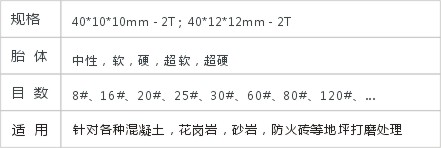 JD2-2-1-HTC磨块
