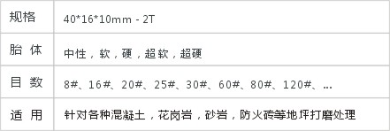 JD2-2-2-HTC磨块