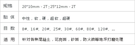 JD2-2-4-HTC磨块
