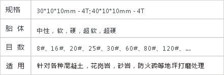 JD2-1-16扇形磨块