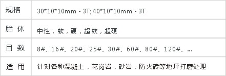 JD2-1-13扇形磨块