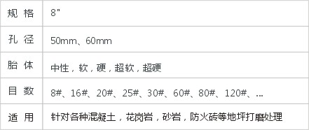 JD1-1-22磨边轮