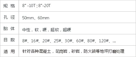 JD1-1-14 ——200mm磨轮