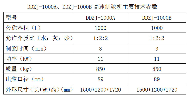 DDZJ-1000A、DDZJ-1000B双轴高速制浆机