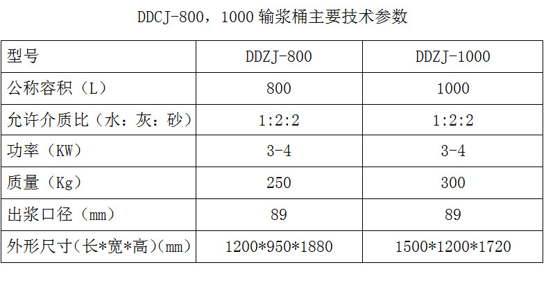 DDCJ-1000、DDCJ-800储浆桶