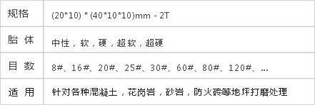 JD2-2-11-HTC磨块