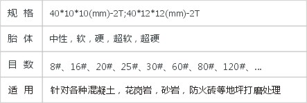 JD2-4-9平插入式磨块