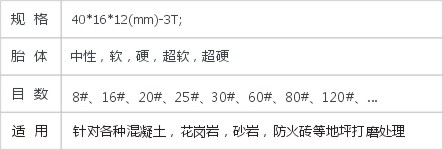 JD2-5-2梯形磨块