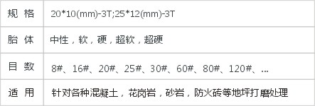 JD2-5-3梯形磨块
