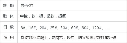 JD2-2-3-HTC磨块