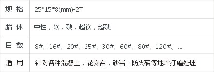 JD2-2-7-HTC磨块