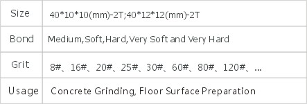 JD2-3-13 Redi-Lock Grinding Plate