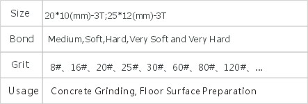 JD2-5-3 Trapezoid Gringing Plate