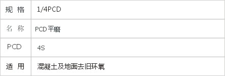 JD6-1-32-PCD磨块