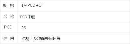 JD6-1-34-PCD磨块