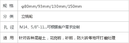 JD7-1-4立铣轮