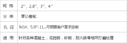 JD7-1-5零公差轮
