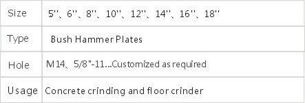 JD7-1-1 Bush Hammer Plates