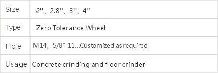 JD7-1-5 Zero Tolerance Wheel