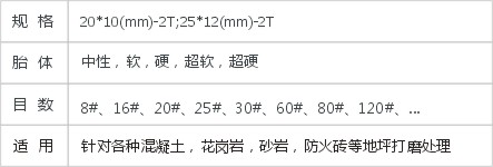 JD2-4-13平插入式磨块
