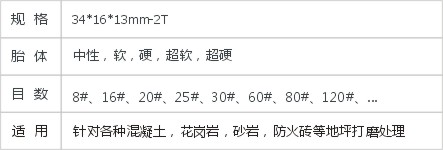 JD2-3-17外插入式磨块