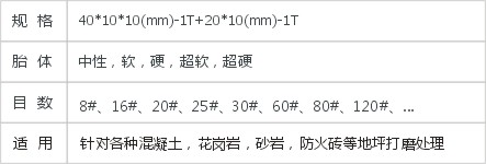 JD2-1-4扇形磨块
