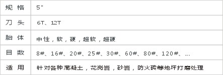 JD1-1-27箭齿磨轮