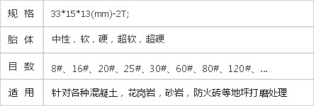 JD2-3-19外插入式磨块