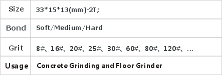 JD2-3-19 Redi-Lock Grinding Plate