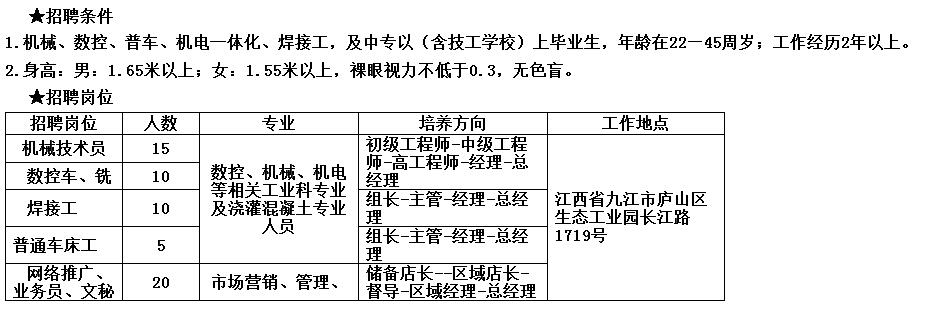 招聘简章