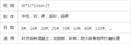 JD2-2-9-HTC磨块