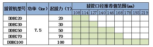拔管机