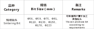 烧结钻头