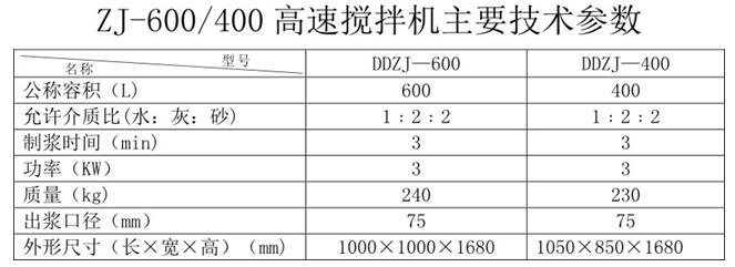 DDZJ-400、DDZJ-600 高速制浆机